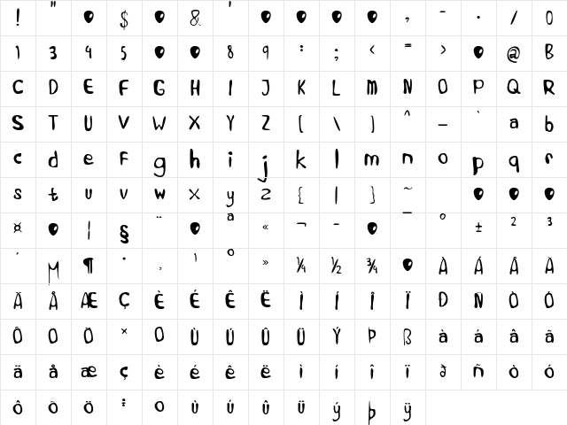 Alien Learns To Write Regular Character Map