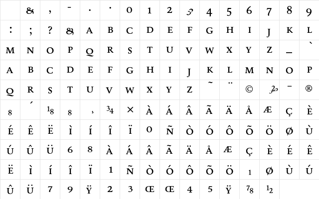 Economist101 SmallCap Character Map Economist101 SmallCap Character Map