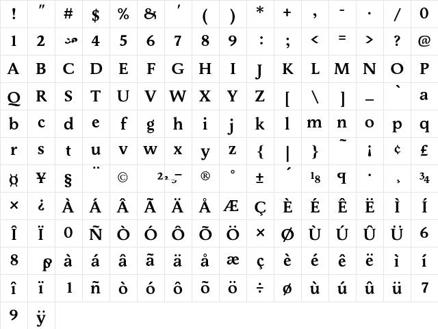 Economist101 Demi Character Map Economist101 Demi Character Map