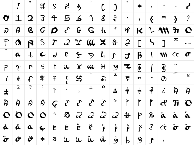 Voynich Regular Character Map Voynich Regular Character Map