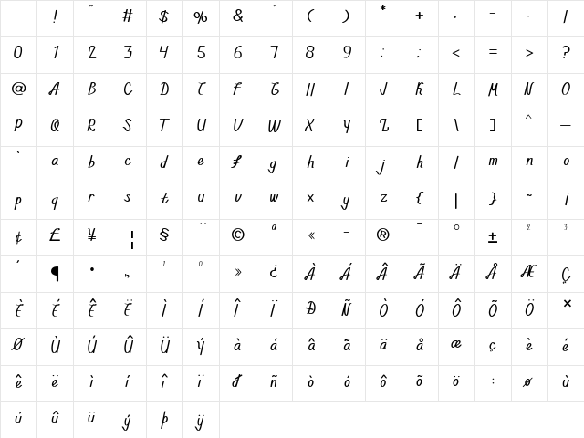 Walahard Regular Character Map