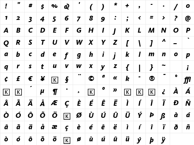 Kievit Extrabold Italic Character Map
