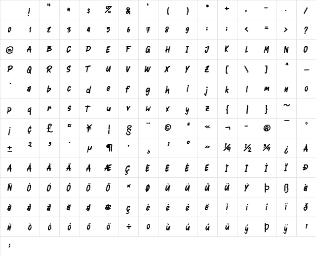 Goliend Regular Character Map Goliend Regular Character Map