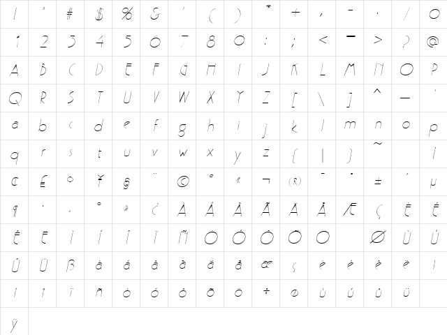 Pergamon Italic Character Map
