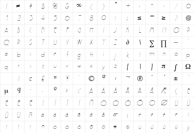 Pergamon Italic Character Map