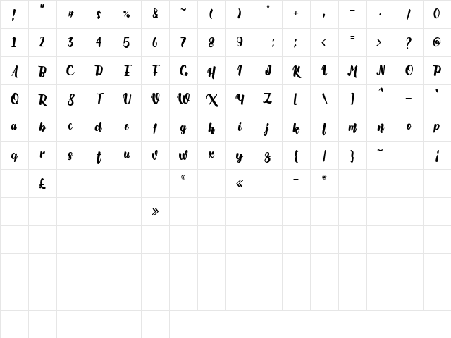 Aillanettia Regular Character Map