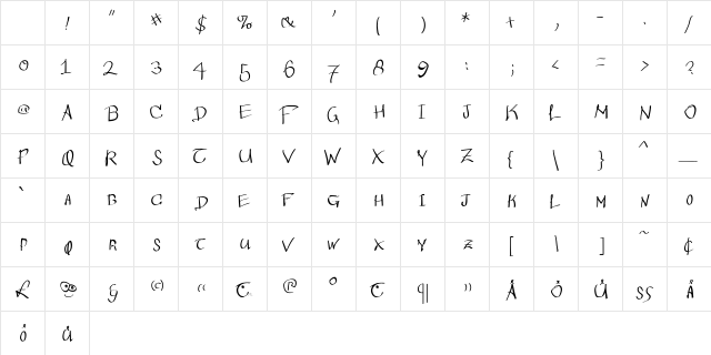 Wacomian Regular Character Map