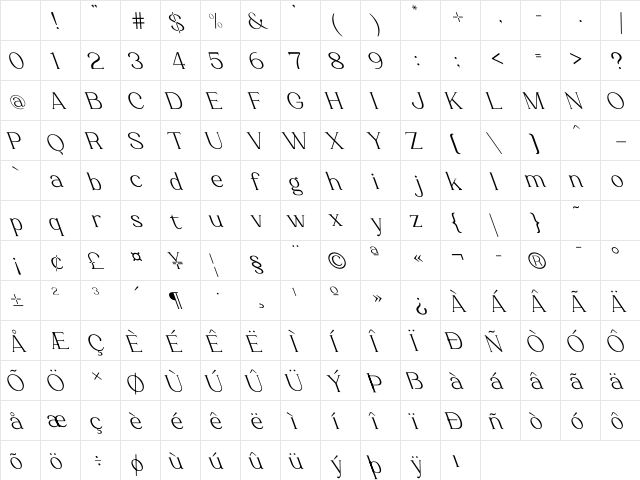 Luimp Oblique Regular Character Map