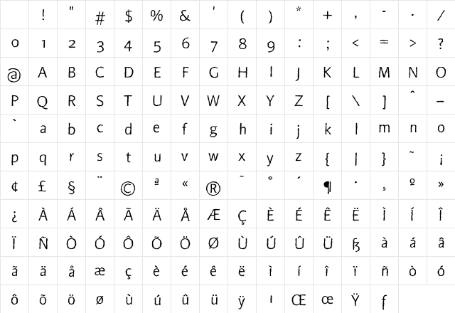 BeoSans R12 Character Map