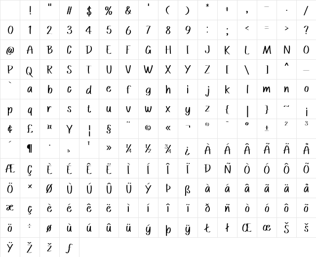 Afinar Regular Character Map Afinar Regular Character Map