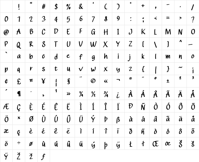 Aflah Type Regular Character Map Aflah Type Regular Character Map