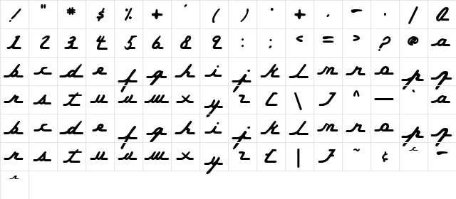 Permanent Waves Regular Character Map