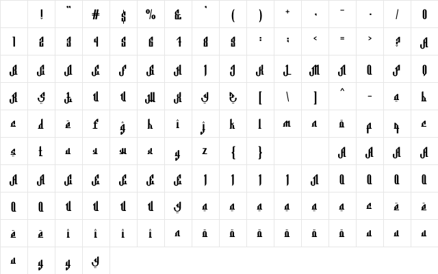 Al Hanin Regular Character Map