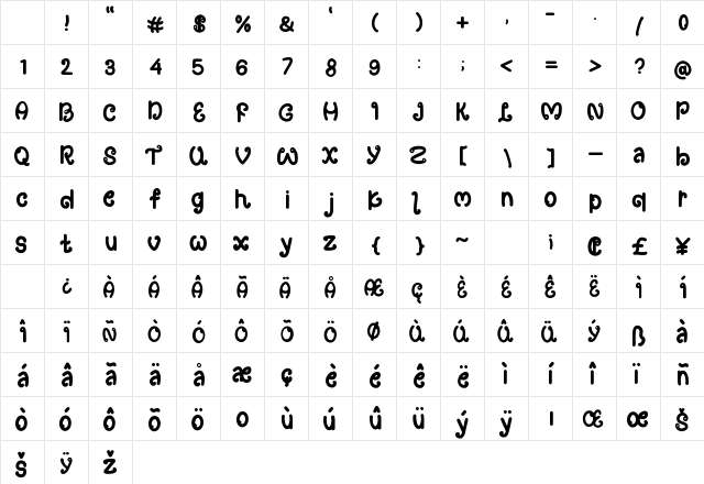 Adventurie World Regular Character Map Adventurie World Regular Character Map