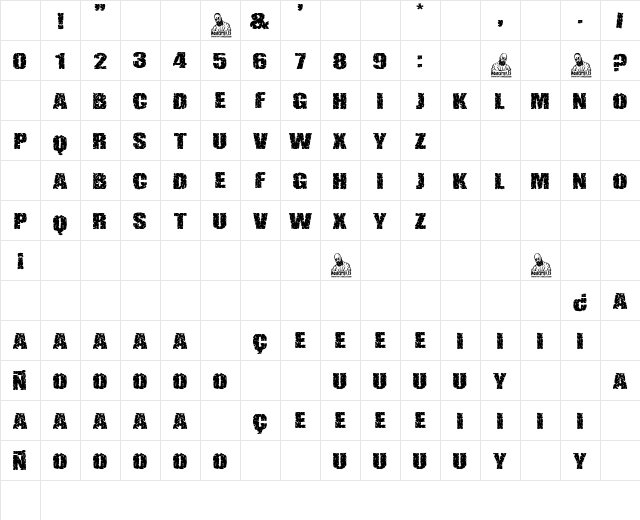 Apollonian & Dionysian Regular Character Map Apollonian & Dionysian Regular Character Map