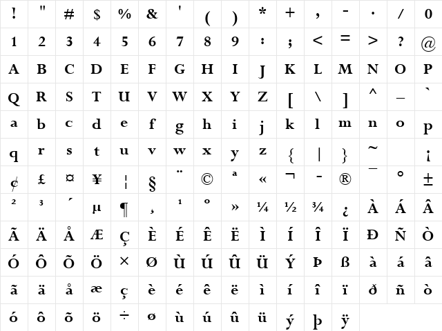 Perpetua MT Bold Character Map