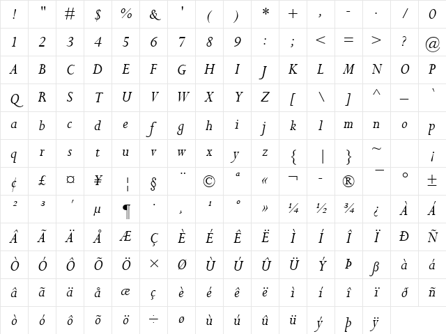 Perpetua MT Italic Character Map