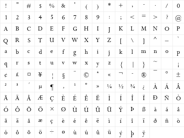 Perpetua MT Regular Character Map
