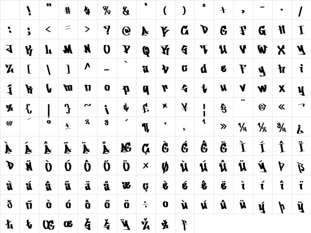 Blastoria Regular Character Map Blastoria Regular Character Map