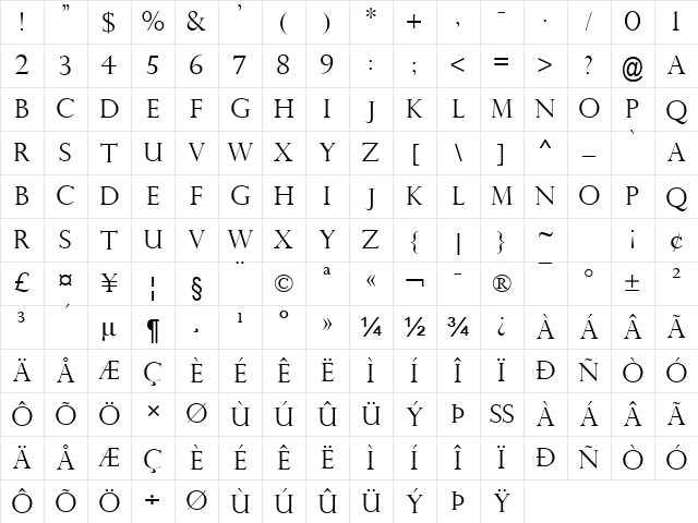 Perpetua Titling MT Light Character Map