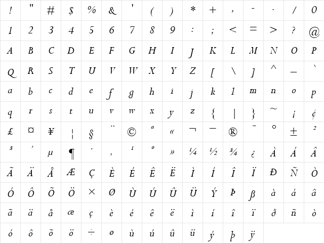 Perpetua RomanItalic Character Map Perpetua RomanItalic Character Map