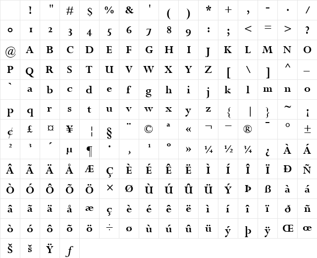 PerpetuaOldstyleFigures Bold Character Map