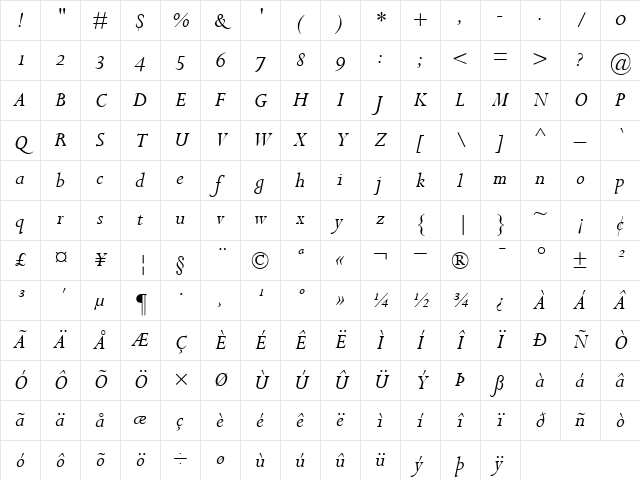 PerpetuaOldstyleFigures RomanItalic Character Map