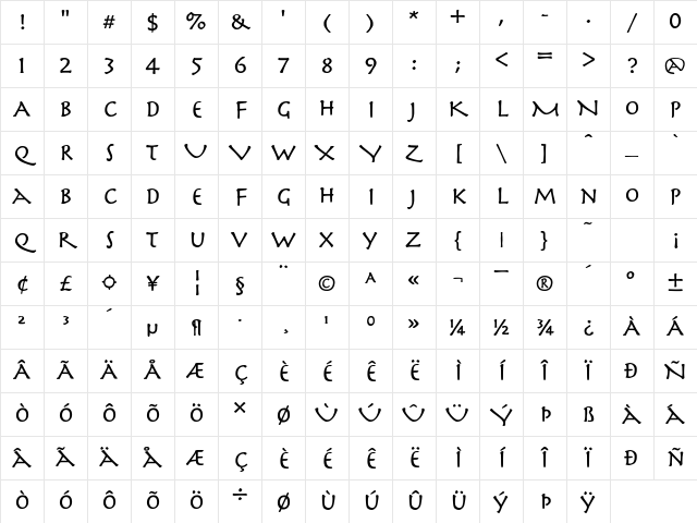 Perseus Bold Character Map