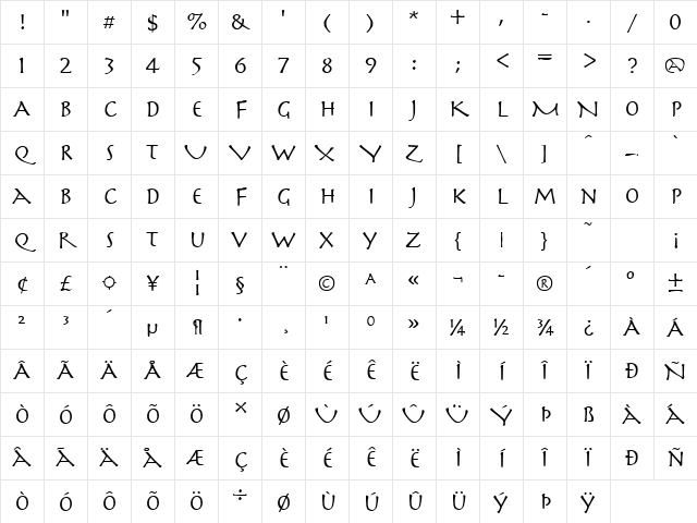 Perseus Regular Character Map