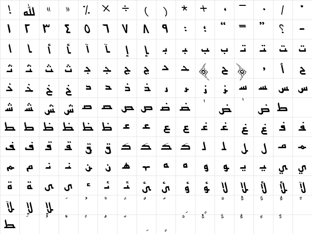 PersianKufiSSK Italic Character Map