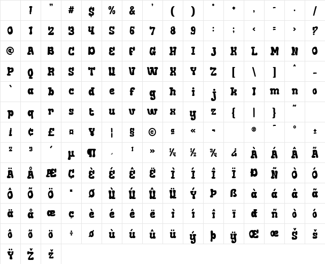 Faded Glory Display Regular Character Map