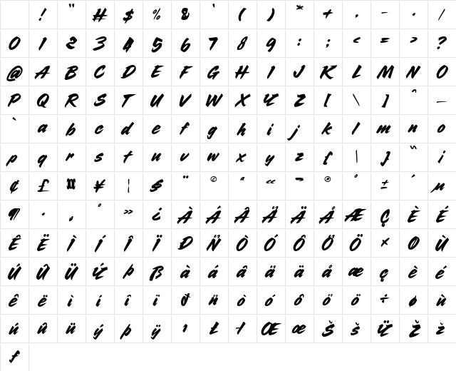 Behind the Gesture Regular Character Map