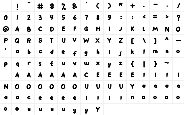 Fitory Regular Character Map