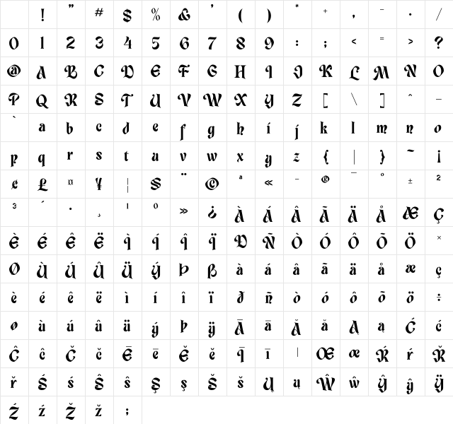 Guthen Delima Regular Character Map Guthen Delima Regular Character Map