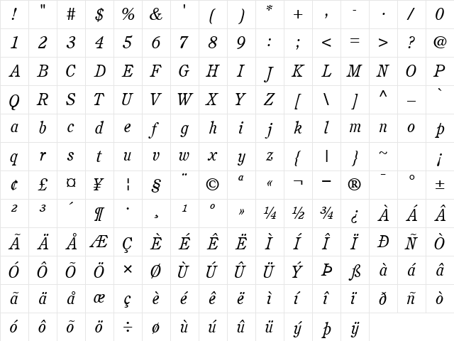 PerspectiveSSK Italic Character Map