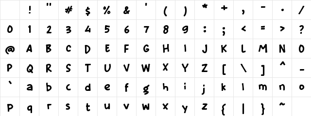 L Lisagow Regular Character Map