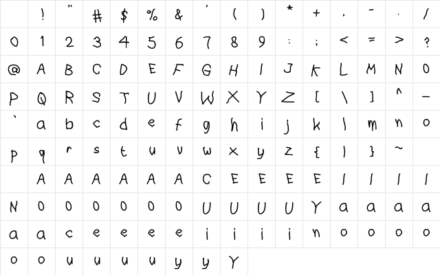 Lefty Regular Character Map Lefty Regular Character Map