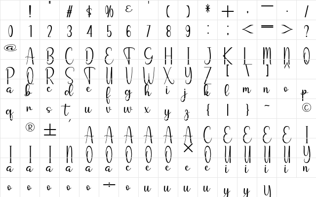 Manda Nanda Regular Character Map Manda Nanda Regular Character Map