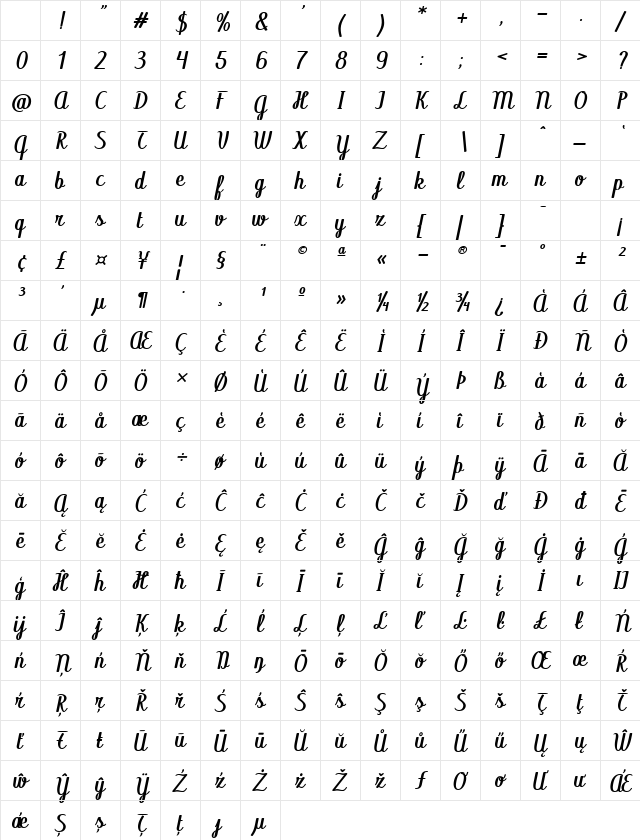 Mamzelle Italic Character Map