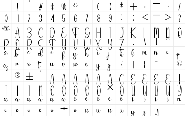 Manda Nanda Regular Character Map Manda Nanda Regular Character Map