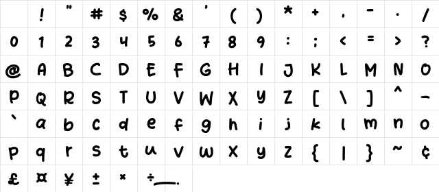 Ngaco Regular Character Map Ngaco Regular Character Map