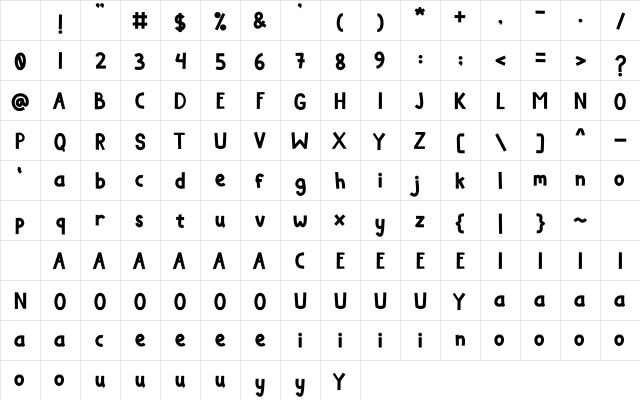Notulen Regular Character Map