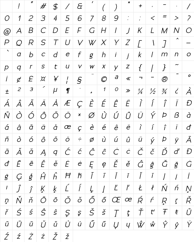 Moirest Italic Character Map Moirest Italic Character Map