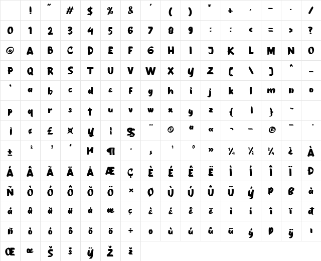 Monarchia Momentum Regular Character Map Monarchia Momentum Regular Character Map