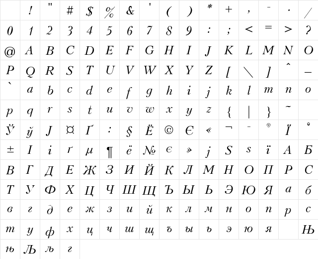 Peterburg Italic Character Map Peterburg Italic Character Map