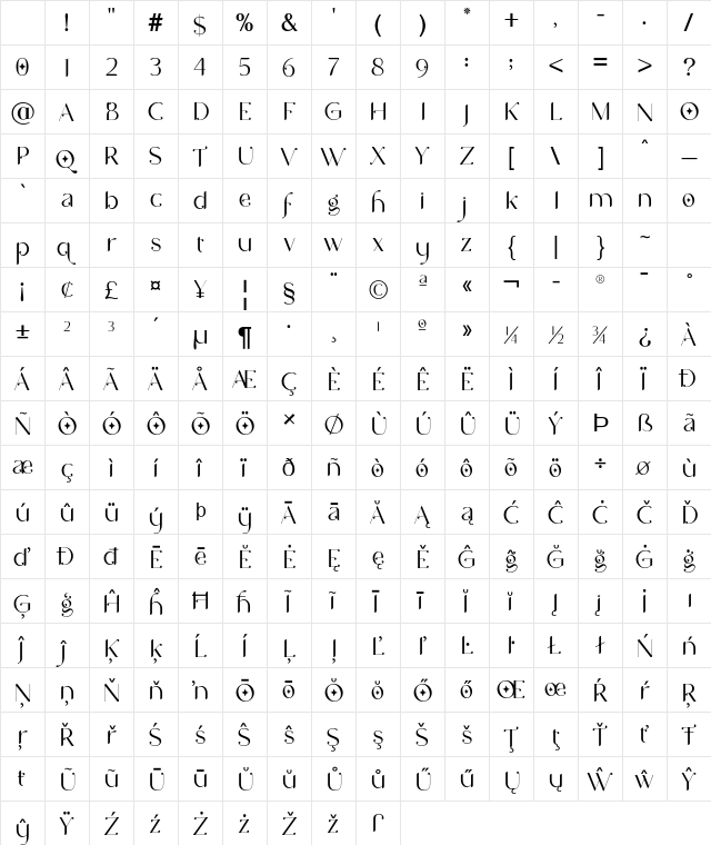 NCL Bahie Waonid Regular Character Map NCL Bahie Waonid Regular Character Map