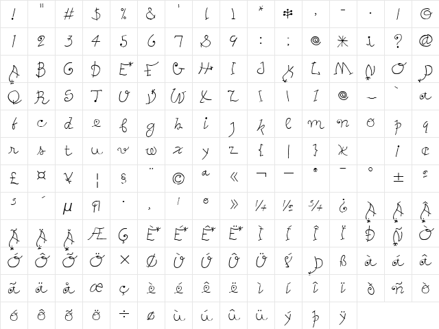 Peters Miro TooITC TT Regular Character Map