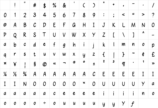 Panda Boss Regular Character Map Panda Boss Regular Character Map