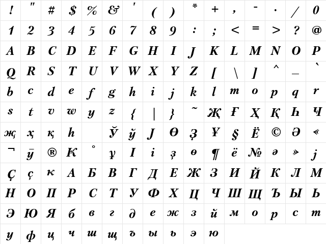 PetersburgITT BoldItalic Character Map PetersburgITT BoldItalic Character Map