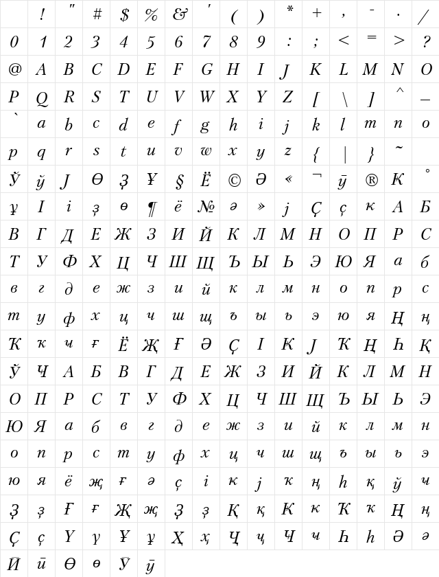 PetersburgITT Italic Character Map